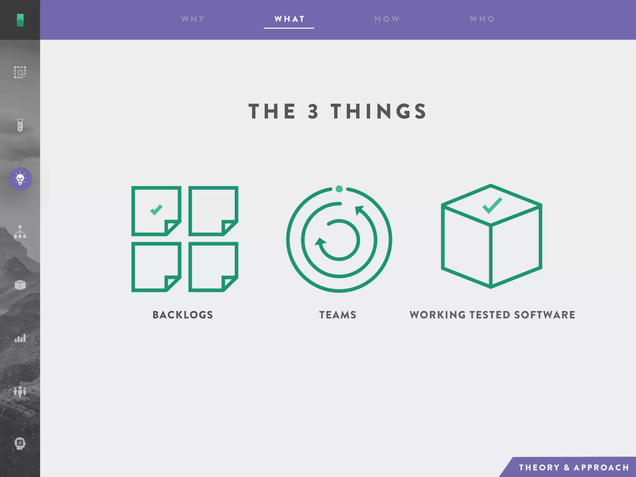 T H E 3 T H I N G S
BACKLOGS TEAMS WORKING TESTED SOFTWARE
 