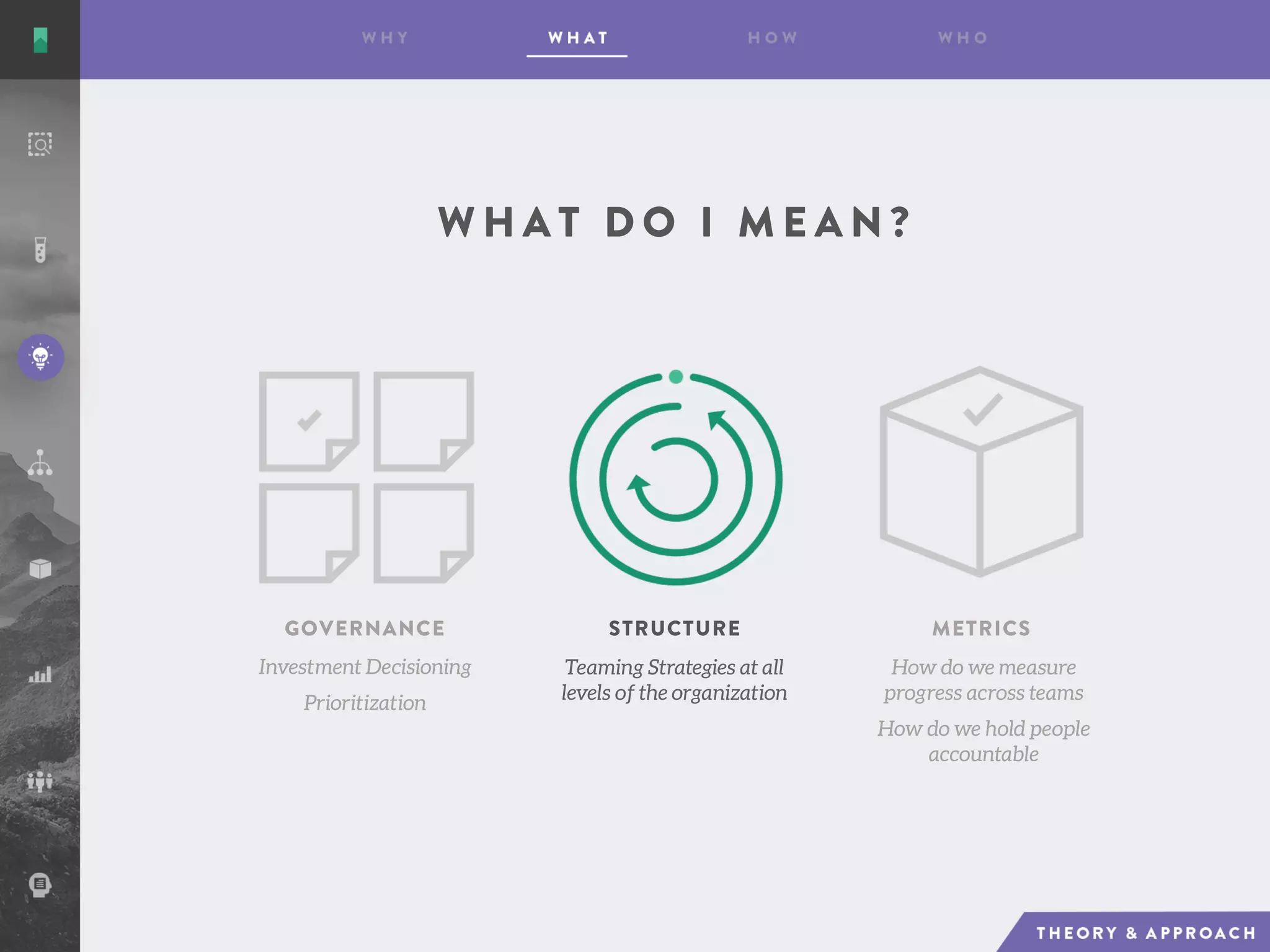 W H A T D O I M E A N ?
Investment Decisioning
Prioritization
GOVERNANCE STRUCTURE METRICS
Teaming Strategies at all
levels of the organization
How do we measure
progress across teams
How do we hold people
accountable
 