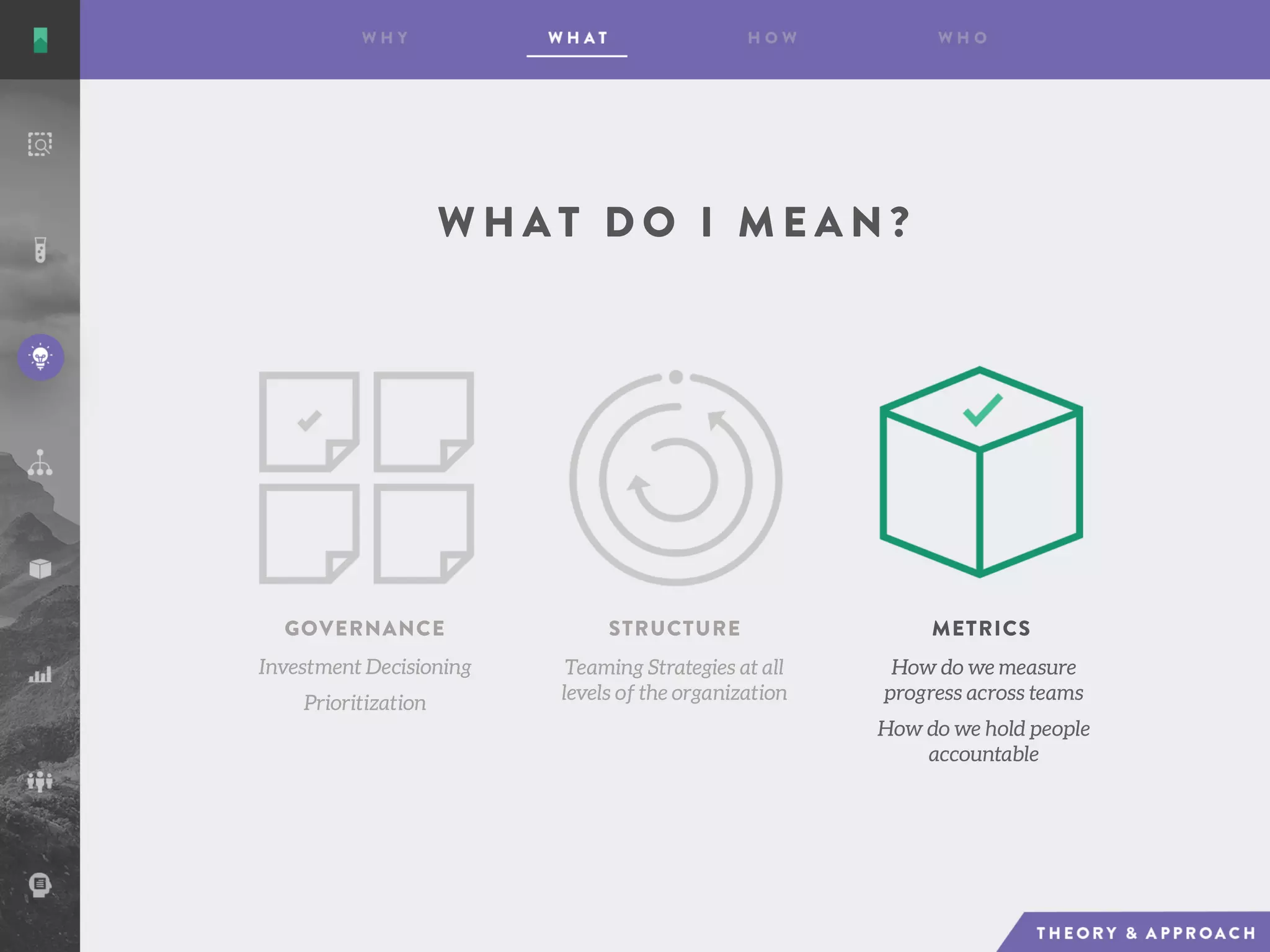 W H A T D O I M E A N ?
Investment Decisioning
Prioritization
GOVERNANCE STRUCTURE METRICS
Teaming Strategies at all
levels of the organization
How do we measure
progress across teams
How do we hold people
accountable
 