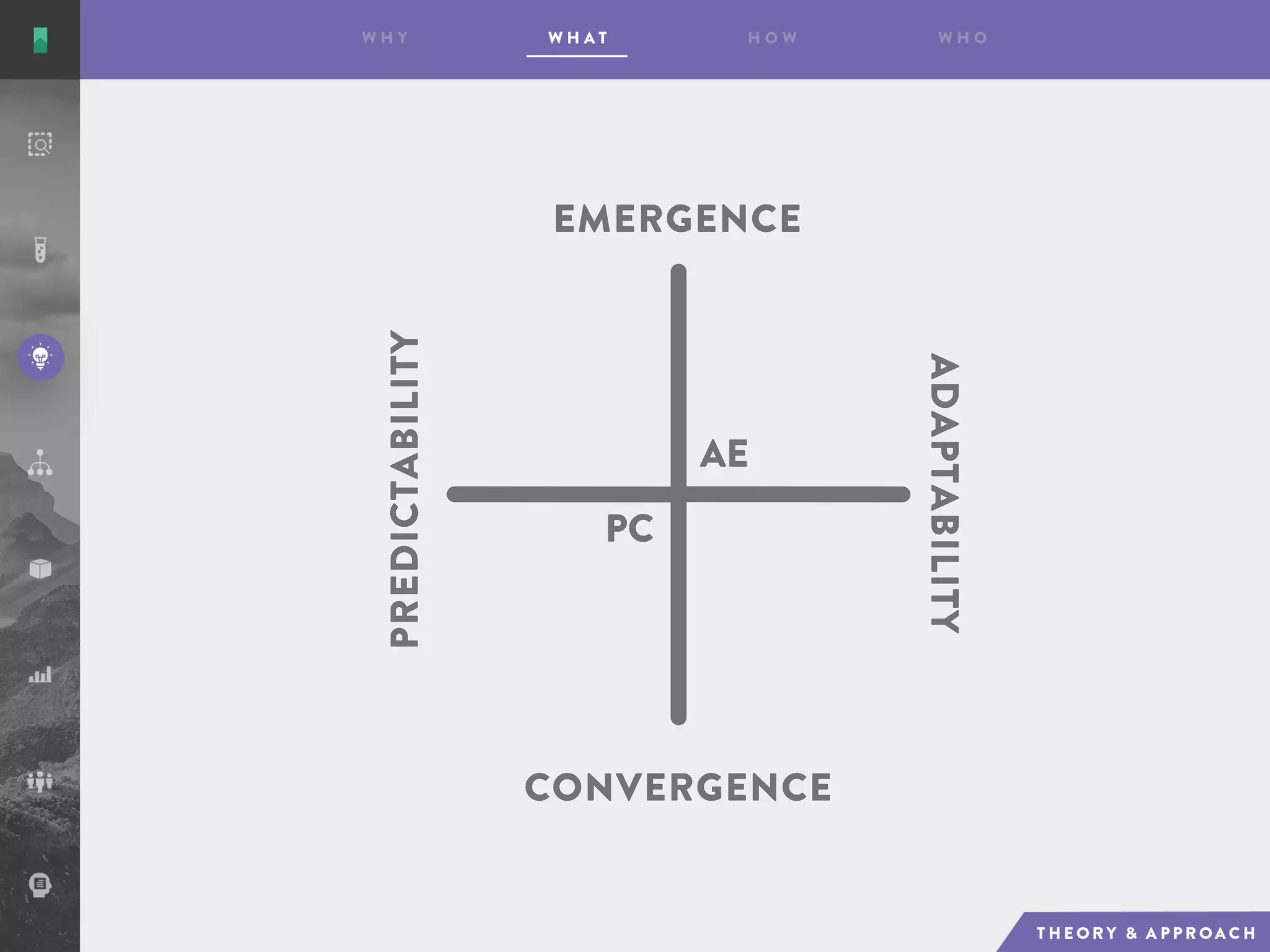 AE
PC
EMERGENCE
CONVERGENCE
ADAPTABILITY
PREDICTABILITY
 