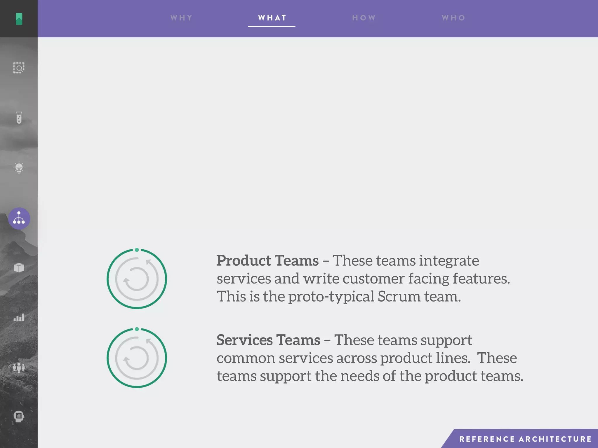 Product Teams – These teams integrate
services and write customer facing features.
This is the proto-typical Scrum team.
Services Teams – These teams support
common services across product lines. These
teams support the needs of the product teams.
 