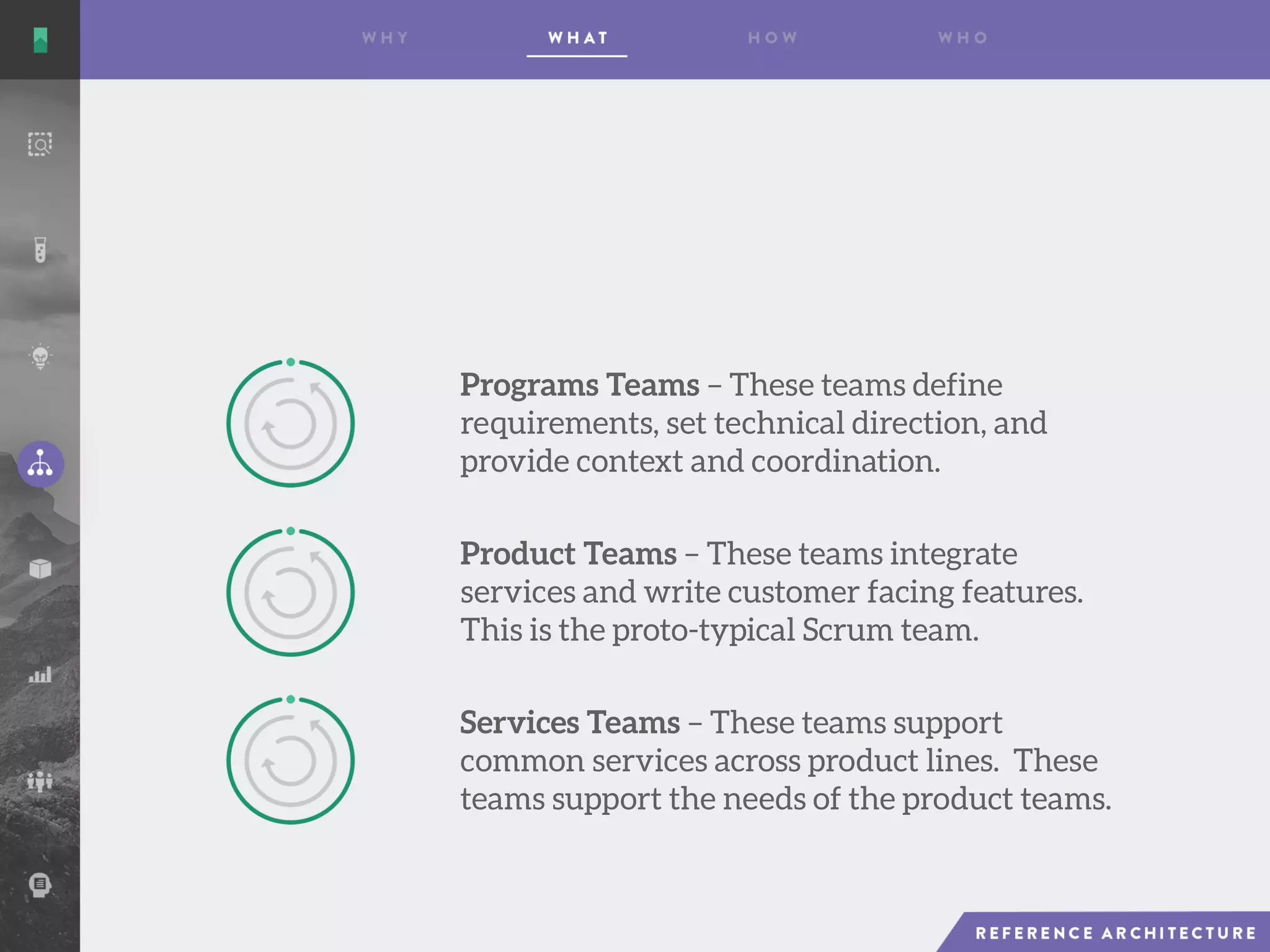 Programs Teams – These teams define
requirements, set technical direction, and
provide context and coordination.
Product Teams – These teams integrate
services and write customer facing features.
This is the proto-typical Scrum team.
Services Teams – These teams support
common services across product lines. These
teams support the needs of the product teams.
 