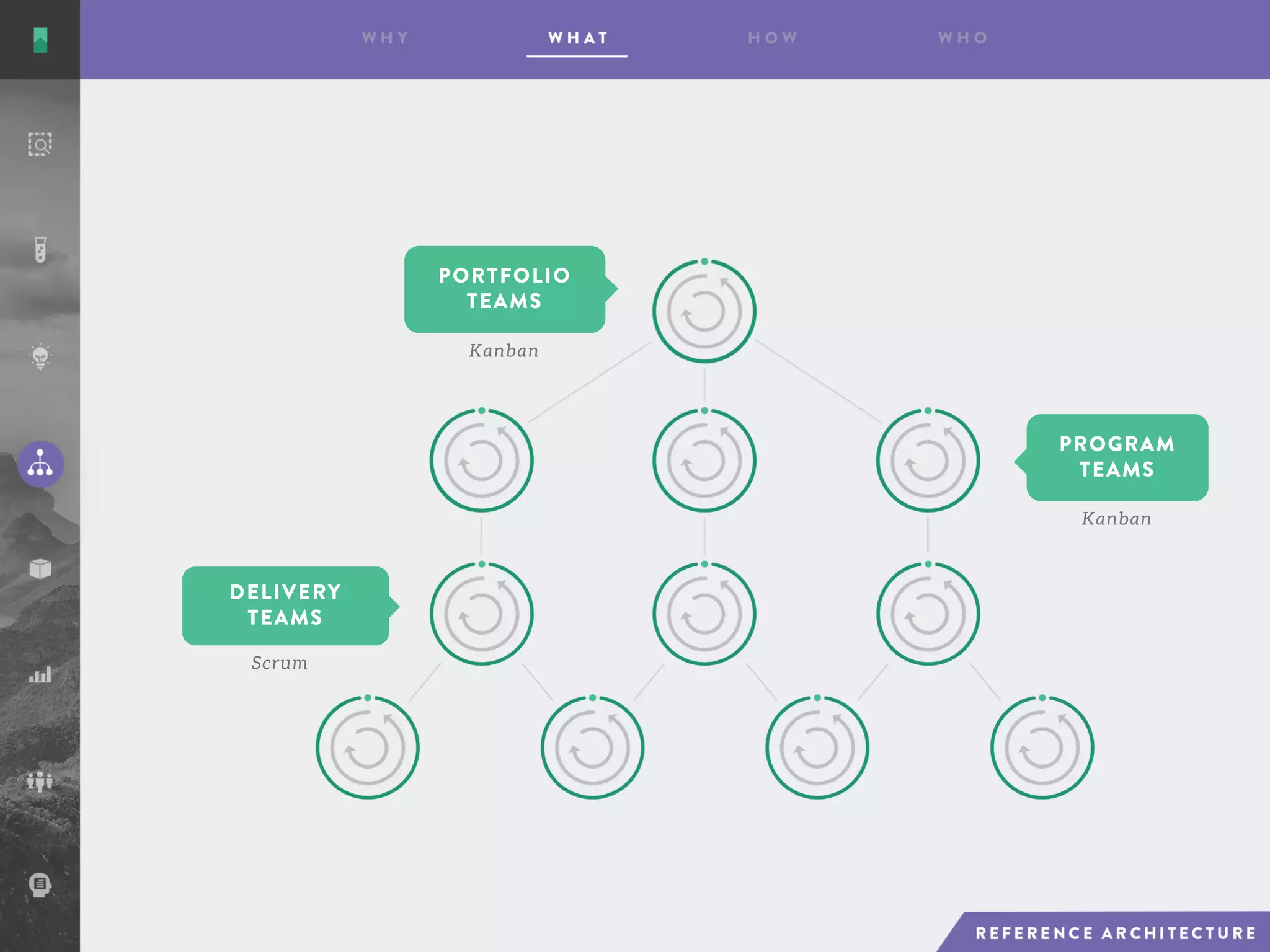 PROGRAM
TEAMS
PORTFOLIO
TEAMS
DELIVERY
TEAMS
Scrum
Kanban
Kanban
 