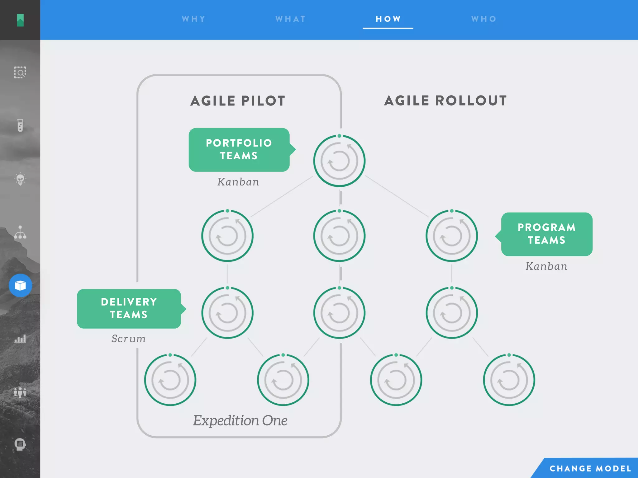 PROGRAM
TEAMS
PORTFOLIO
TEAMS
DELIVERY
TEAMS
Scr um
Kanban
Kanban
AGILE PILOT
Expedition One
AGILE ROLLOUT
 