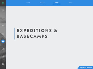 EX P ED I T I O NS &
BA S EC A M P S
 