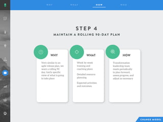 S T E P 4
Very similar to an
agile release plan, we
want a rolling 90
day, fairly specific
view of what is going
to take place
Week by week
training and
coaching plans
Detailed resource
planning
Expected activities
and outcomes.
WHY WHAT HOW
Transformation
leadership team
meets periodically
to plan forward,
assess progress, and
adjust as necessary
 
