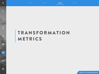 T R A NS F O R M A T I O N
M E T R I C S
 