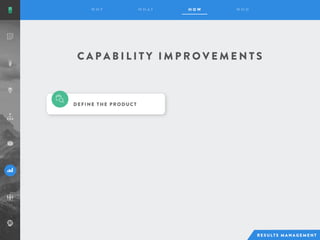 C A P A B I L I T Y I M P R O V E M E N T S
DEFINE THE PRODUCT
 