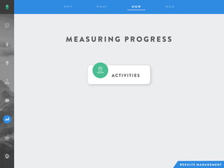 M E A S U R I N G P R O G R E S S
ACTIVITIE S
 