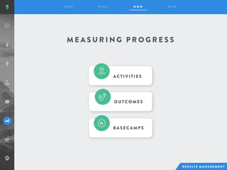 M E A S U R I N G P R O G R E S S
ACTIVITIE S
OUTCOME S
B ASE CAMPS
 