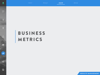 BU S I NES S
M E T R I C S
 