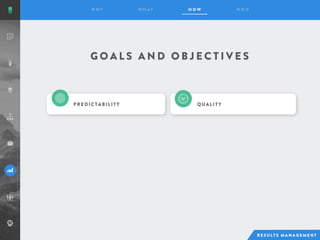G O A L S A N D O B J E C T I V E S
PREDICTABILITY QUALITY
 