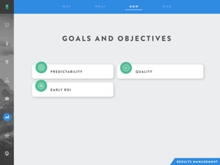 G O A L S A N D O B J E C T I V E S
PREDICTABILITY
EARLY ROI
QUALITY
 