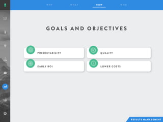 G O A L S A N D O B J E C T I V E S
PREDICTABILITY
EARLY ROI
QUALITY
LOWER COSTS
 