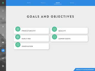 G O A L S A N D O B J E C T I V E S
PREDICTABILITY
EARLY ROI
INNOVATION
QUALITY
LOWER COSTS
 
