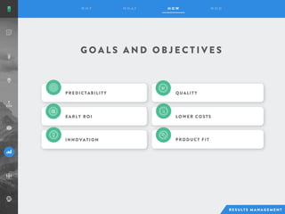 G O A L S A N D O B J E C T I V E S
PREDICTABILITY
EARLY ROI
INNOVATION
QUALITY
LOWER COSTS
PRODUCT FIT
 