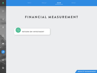 F I N A N C I A L M E A S U R E M E N T
RETURN ON INVESTMENT
 