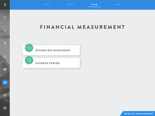F I N A N C I A L M E A S U R E M E N T
RETURN ON INVESTMENT
PAYBACK PERIOD
 