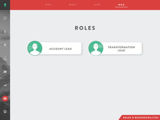 R O L E S
TRANSFORMATION
LEAD
ACCOUNT LEAD
 