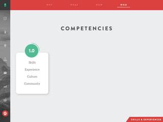 C O M P E T E N C I E S
Skills
Experience
Culture
Community
 