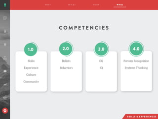 C O M P E T E N C I E S
Skills
Experience
Culture
Community
Beliefs
Behaviors
EQ
IQ
Pattern Recognition
Systems Thinking
 