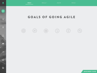 G O A L S O F G O I N G A G I L E
 