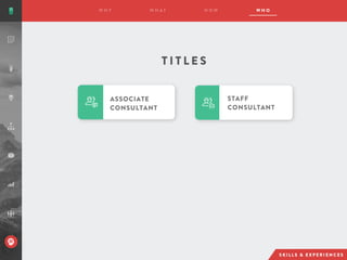 ASSOCIATE
CONSULTANT
STAFF
CONSULTANT
T I T L E S
 