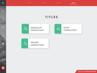 ASSOCIATE
CONSULTANT
STAFF
CONSULTANT
SENIOR
CONSULTANT
T I T L E S
 