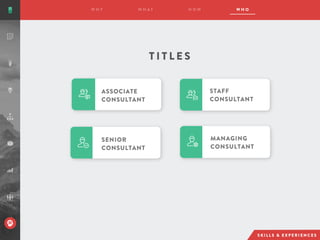 ASSOCIATE
CONSULTANT
STAFF
CONSULTANT
SENIOR
CONSULTANT
T I T L E S
MANAGING
CONSULTANT
 