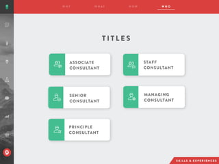 ASSOCIATE
CONSULTANT
STAFF
CONSULTANT
SENIOR
CONSULTANT
T I T L E S
MANAGING
CONSULTANT
PRINCIPLE
CONSULTANT
 