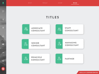 MANAGING
CONSULTANT
ASSOCIATE
CONSULTANT
STAFF
CONSULTANT
SENIOR
CONSULTANT
PRINCIPLE
CONSULTANT
PARTNER
T I T L E S
 