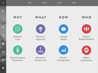 Agile Transformation v1.27