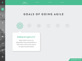 G O A L S O F G O I N G A G I L E
P R E D I C T A B I L I T Y
Agile tends to focus on
adaptability but predictability is
most often cited as the reason
for agile transformation
 