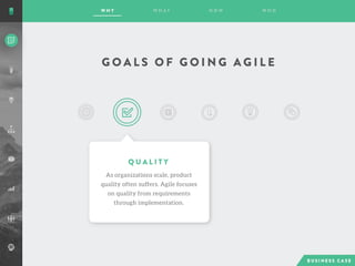 G O A L S O F G O I N G A G I L E
Q U A L I T Y
As organizations scale, product
quality often suffers. Agile focuses
on quality from requirements
through implementation.
 