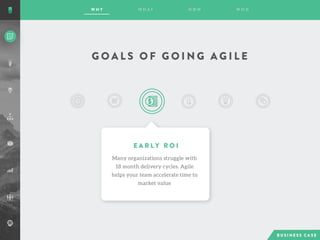 G O A L S O F G O I N G A G I L E
E A R L Y R O I
Many organizations struggle with
18 month delivery cycles. Agile
helps your team accelerate time to
market value
 