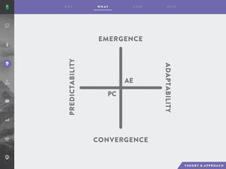 AE
PC
EMERGENCE
CONVERGENCE
ADAPTABILITY
PREDICTABILITY
 