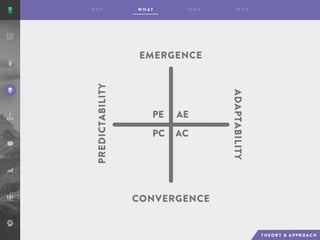 AE
AC
PE
PC
EMERGENCE
CONVERGENCE
ADAPTABILITY
PREDICTABILITY
 