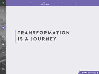 T R A NS F O R M A T I O N
I S A J O U RNEY
 