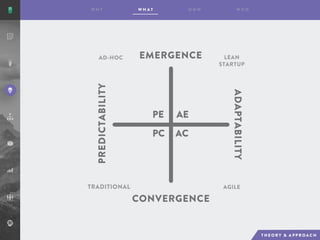 AE
AC
PE
PC
EMERGENCE
CONVERGENCE
ADAPTABILITY
PREDICTABILITY
AD-HOC LEAN
STARTUP
AGILETRADITIONAL
 