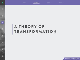 A T H EO RY O F
T R A NS F O R M A T I O N
 