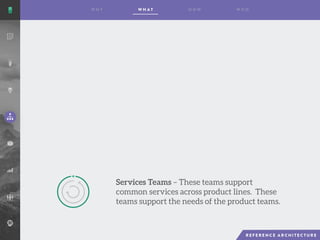 Services Teams – These teams support
common services across product lines. These
teams support the needs of the product teams.
 