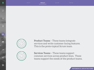 Product Teams – These teams integrate
services and write customer facing features.
This is the proto-typical Scrum team.
Services Teams – These teams support
common services across product lines. These
teams support the needs of the product teams.
 