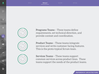 Programs Teams – These teams define
requirements, set technical direction, and
provide context and coordination.
Product Teams – These teams integrate
services and write customer facing features.
This is the proto-typical Scrum team.
Services Teams – These teams support
common services across product lines. These
teams support the needs of the product teams.
 