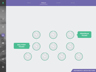 PROGRAM
TEAMS
DELIVERY
TEAMS
 