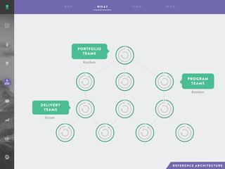 PROGRAM
TEAMS
PORTFOLIO
TEAMS
DELIVERY
TEAMS
Scrum
Kanban
Kanban
 