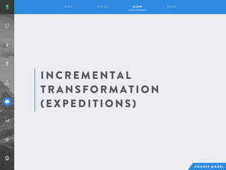 I NC REM ENT A L
T R A NS F O R M A T I O N
( EX P ED I T I O NS )
 