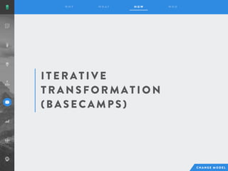 I T ERA T I V E
T R A NS F O R M A T I O N
( BA S EC A M P S )
 