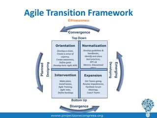 Agile Transition Framework - presented at Frankfurt PMI Chapter