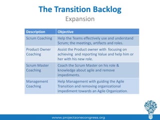 Agile Transition Framework - presented at Frankfurt PMI Chapter