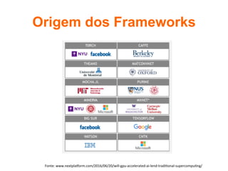 Origem dos Frameworks	
Fonte:	www.nextplaporm.com/2016/06/20/will-gpu-accelerated-ai-lend-tradi2onal-supercompu2ng/	
 